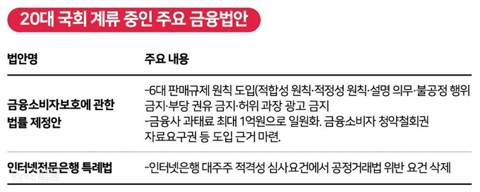 [저작권 한국일보]20대 국회 계류 중인 주요 금융법안.