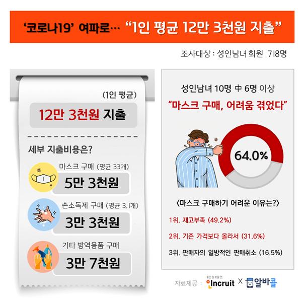 인크루트 제공