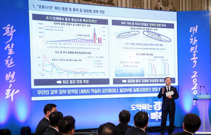 홍남기 부총리 겸 기획재정부 장관이 17일 청와대에서 업무보고 중 코로나바이러스 확산 대책 등을 발표하고 있다. 연합뉴스