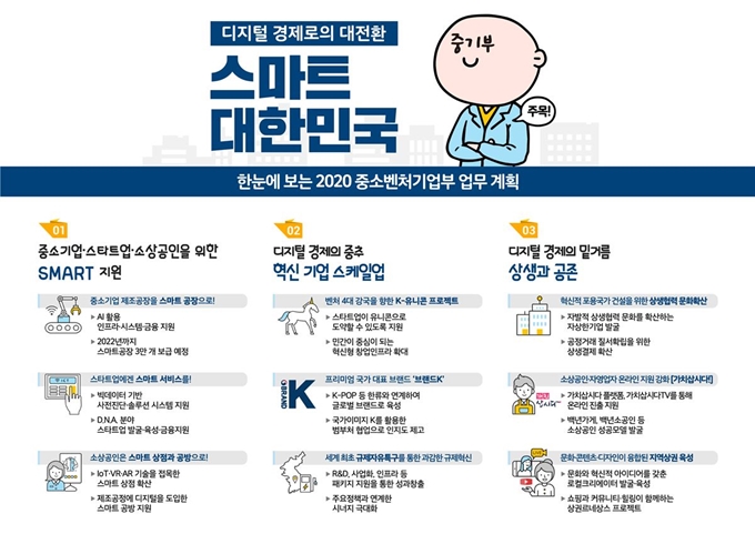 '한눈으로 보는 2020 중소벤처기업부 업무 계획' 인포그래픽. 중소벤처기업부 제공