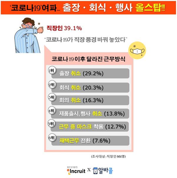 알바콜 제공