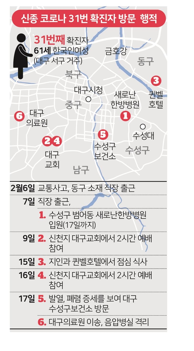 신종 코로나 31번째 확진자 방문 행적