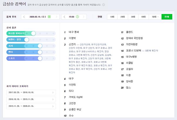 네이버 급상승 검색어 화면. 네이버 캡처