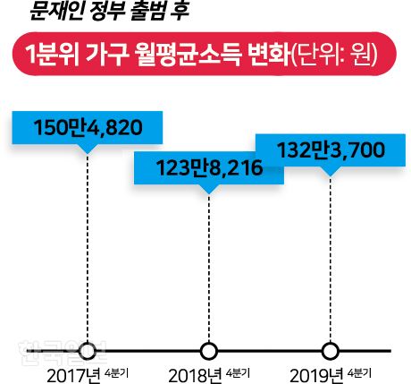 [저작권 한국일보]