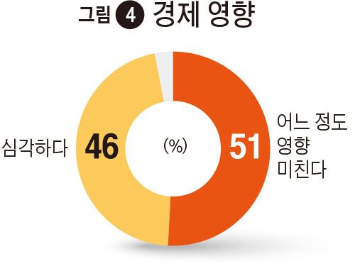 [저작권한국일보] 그림 4 경제 영향/2020-02-21(한국일보)