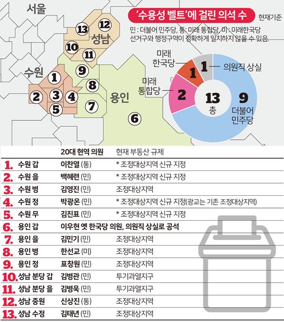 ‘수용성 벨트’에 걸린 의석 수. 그래픽=송정근 기자