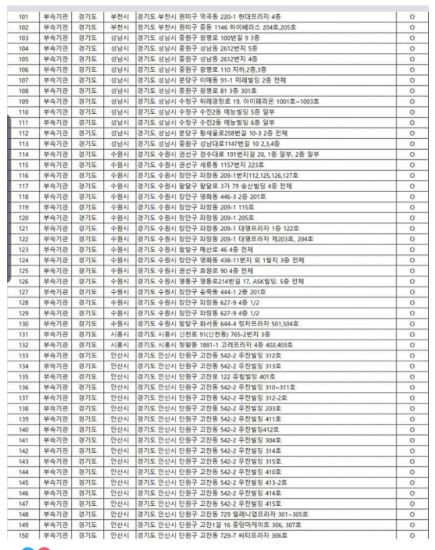 이재명 경기지사는 23일 오전 자신의 SNS에 공개한 경기도내 신천지 교회 및 부속기관 주소록. 이재명 경기지사 페이스북 캡처