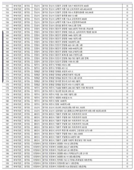 이재명 경기지사는 23일 오전 자신의 SNS에 공개한 경기도내 신천지 교회 및 부속기관 주소록. 이재명 경기지사 페이스북 캡처