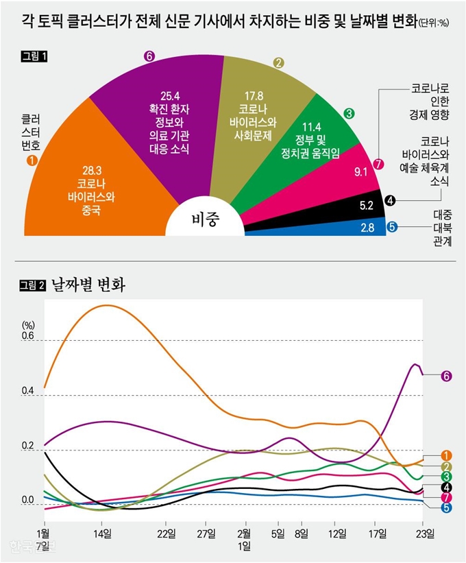 [저작권 한국일보]