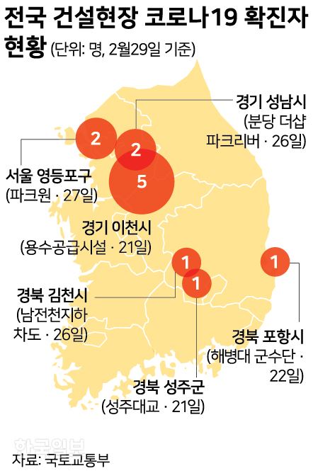 [저작권 한국일보]전국 건설현장 코로나19 확진자 현황. 신동준 기자