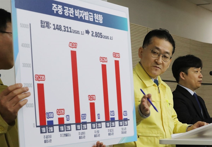 차규근 법무부 출입국외국인정책본부장이 29일 정부세종청사에서 열린 코로나19 대응 중앙재난안전대책본부 회의 결과 등 정례브리핑 뒤 중국 위험지역 입국제한 조치 및 경과, 중국발 중국인 국내 입국자, 외국인 유학생 입국 추이 등에 관해 브리핑하고 있다. 연합뉴스