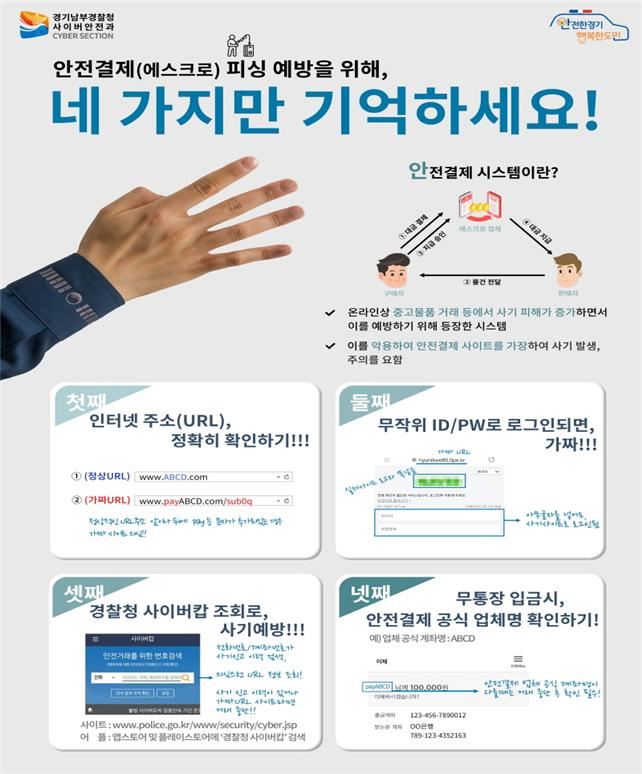 경기남부경찰청은 가자 안전결제 사이트를 이용해 사기 사건이 기승을 부린다고 판단, 주의를 당부했다. 안전결제 피싱 예방 콘텐츠 설명도. 경기남부경찰청 제공