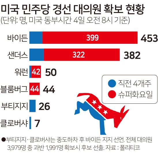 그래픽=김문중 기자