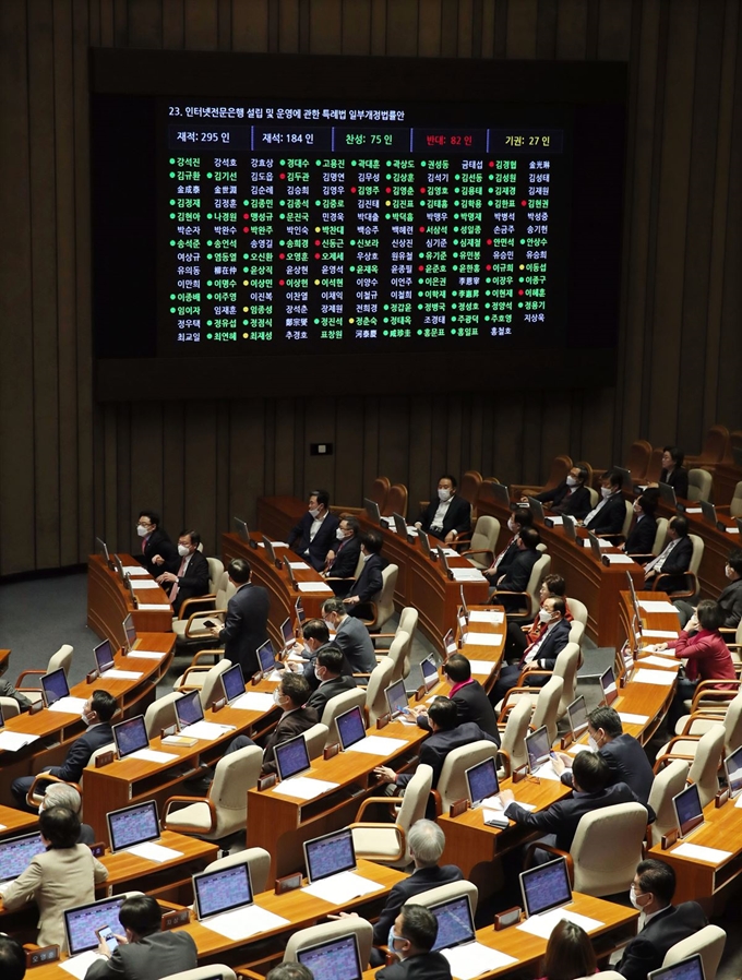 5일 오후 국회에서 열린 본회의에서 인터넷전문은행 설립 및 운영에 관한 특례법 일부개정법률안이 부결되고 있다. 연합뉴스