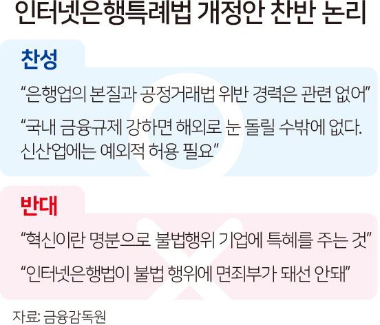 인터넷은행특례법 개정안 찬반 논리-김문중 기자