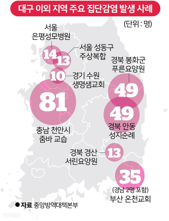 [저작권 한국일보] 대구 이외 지역 주요 집단감염 발생 사례. 그래픽=강준구 기자