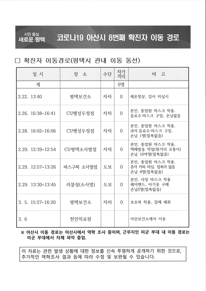 평택 미군부대에서 근무하는 여성이 코로나19 확진 판정을 받은 가운데 평택시가 공개한 이 여성의 이동 경로. 평택시 제공