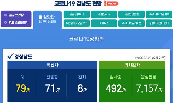 경남도청에서 운영하는 ‘코로나19 경남도 현황’ 홈페이지