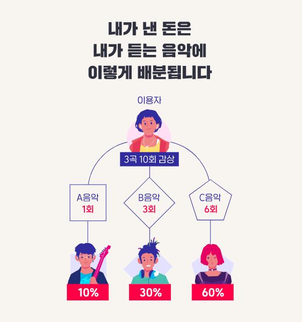 네이버 바이브 캡처