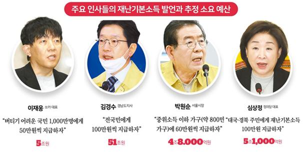 주요 인사들의 재난 기본 소득 발언과 추정 소요 예산