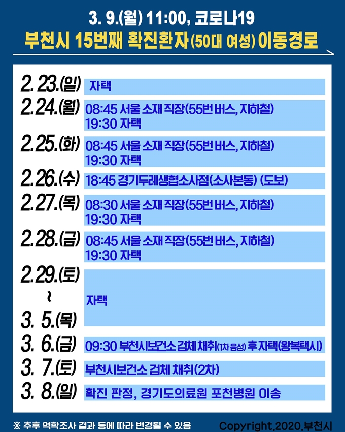 경기 부천시 15번째 확진자 이동경로. 부천시 제공