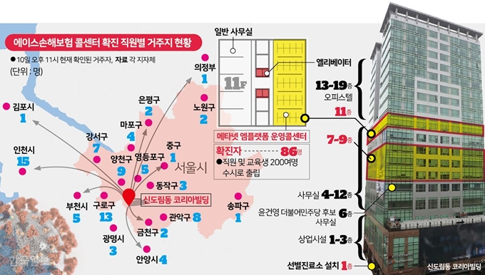 [저작권 한국일보] 에이스손해보험 콜센터 관련 확진자 거주지 현황. 그래픽=송정근 기자