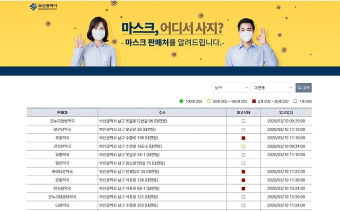 부산시 공적마스크 재고 알림 서비스 홈페이지. 부산시 제공