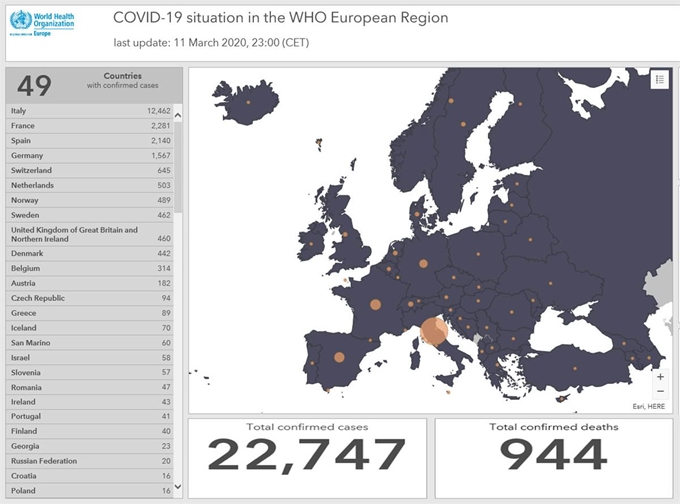 세계보건기구(WHO) 유럽지부가 공개한 신종 코로나바이러스 감염증(코로나19) 확산 현황. 49개국에 걸쳐 확진자 2만2,727명과 사망자 944명을 표시하고 있다. WHO 유럽지부 홈페이지 캡처