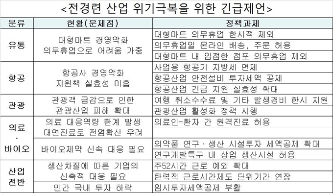 전경련 산업 위기극복을 위한 긴급제언 요약. 전국경제인연합회 제공