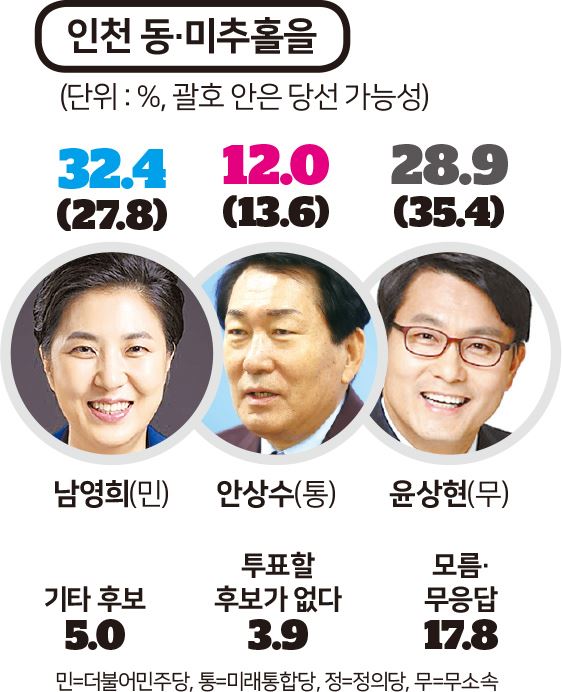 [인포그래픽] 한국일보-KBS 여론조사 결과