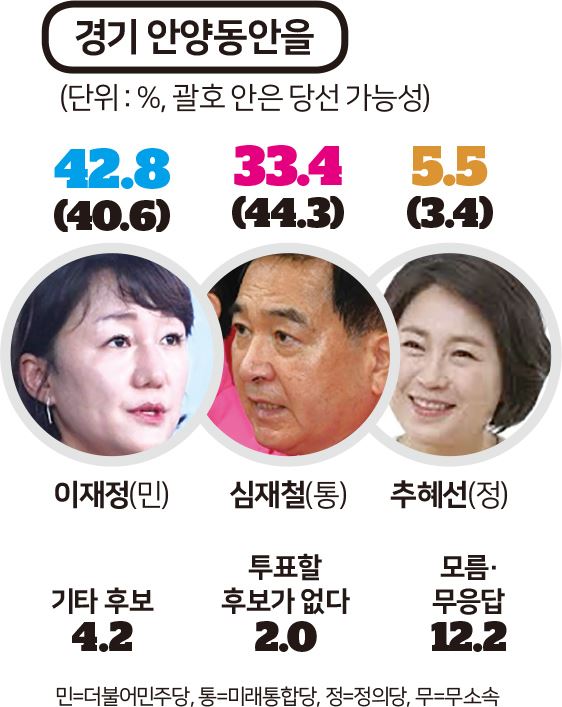 [인포그래픽] 한국일보-KBS 여론조사 결과