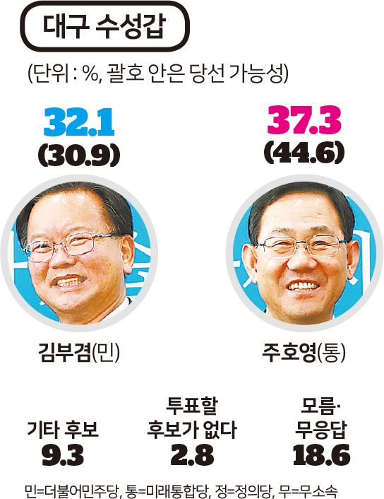 [인포그래픽] 한국일보-KBS 여론조사 결과