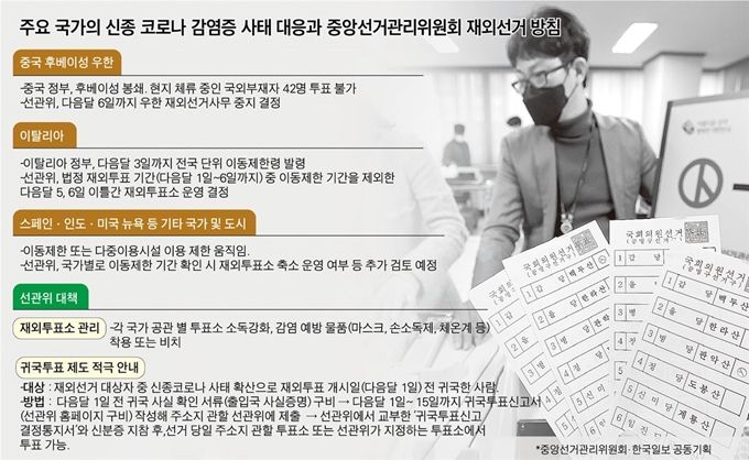 [저작권 한국일보] 중앙선거관리위원회 재외선거 방침. 박구원 기자