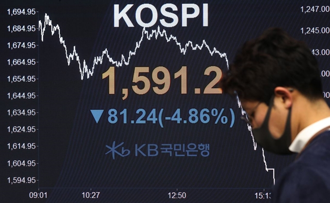 18일 오후 서울 영등포구 KB국민은행 여의도지점 딜링룸 전광판에 코스피 지수가 전일대비 81.24포인트 내린 1,591.20을 나타내고 있다. 뉴스1