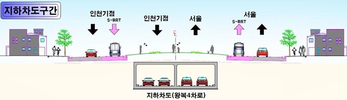 고속도로에서 일반도로로 기능이 전환된 인천대로(옛 경인고속도로) 일반화사업 구간 도로 단면 예상도. 인천시 제공