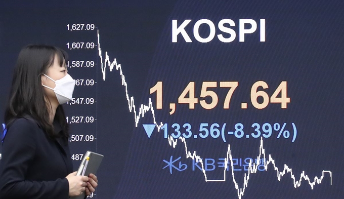 19일 서울 영등포구 여의도 KB국민은행 딜링룸에서 한 직원이 증시 현황판 앞을 오가고 있다. 이날 코스피는 미국 뉴욕 증시의 다우존스30 산업평균지수가 2만 포인트 아래로 떨어지고, 4~5%대 낙폭을 기록한 유럽 주요국 등 글로벌 증시의 영향으로 1,500선이 무너지며 급락했다. 코스닥지수는 전장보다 56.79(11.71%)내린 428.35로 마감했다. 서울 외환시장에서 원/달러 환율은 전날보다 40.00원오른 1,285.7원으로 마감했다. 연합뉴스