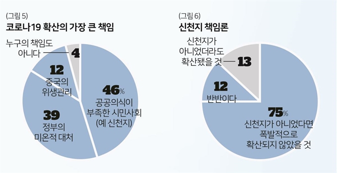 코로나 확산의 가장 큰 책임