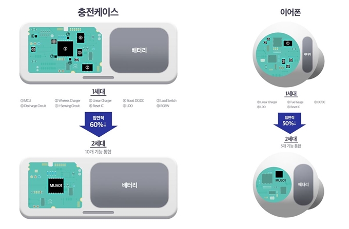 삼성전자가 새로 출시한 무선이어폰 통합 전력관리칩의 설계 개념도. 삼성전자 제공