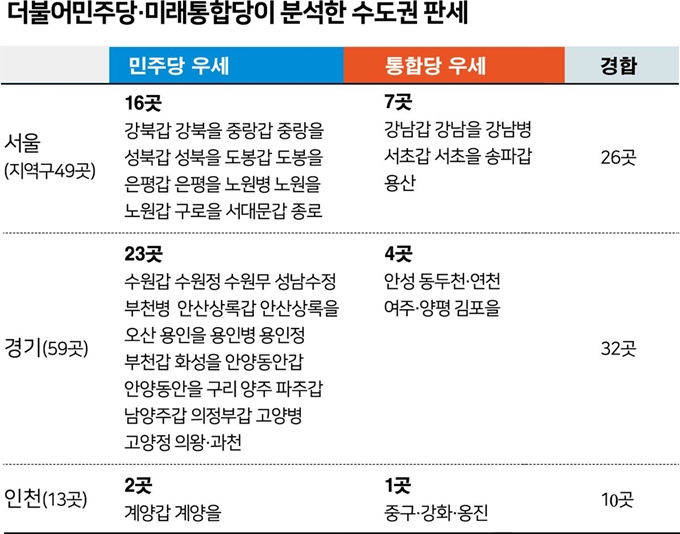 더불어민주당·미래통합당이 분석한수도권판세. 그래픽=박구원기자