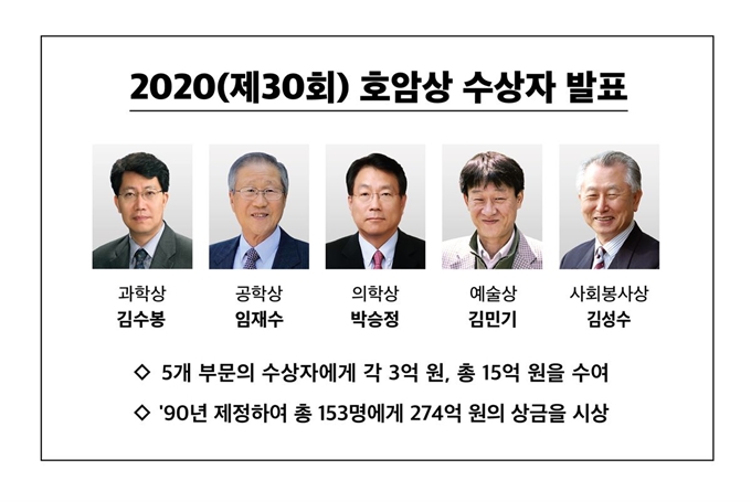 8일 제30회 호암상 수상자들. 호암재단 제공