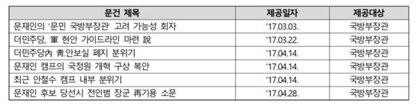 군인권센터가 지난 2017년 19대 대선 당시 국군기무사령부가 야권 대선 후보들을 상대로 사찰을 벌여 국방부장관에게 보고한 문건이라고 주장한 목록 중 일부. 군인권센터 제공