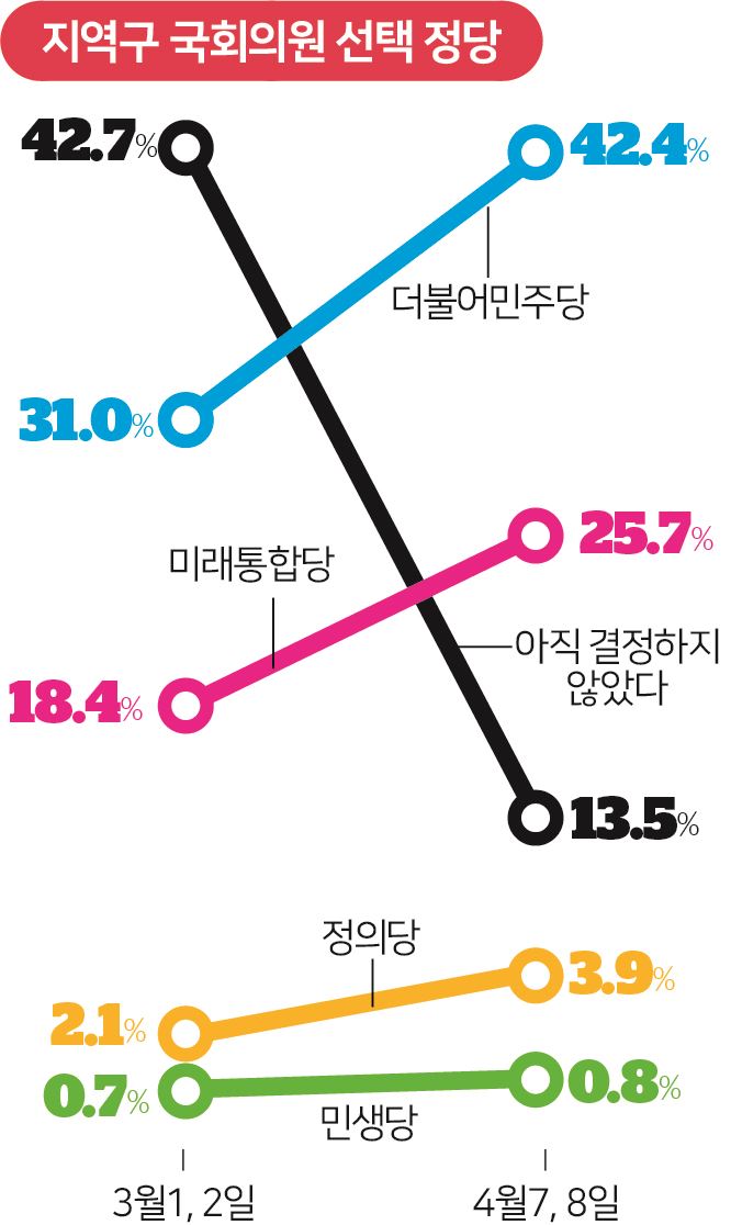 지역구 국회의원 선택 정당. 그래픽=박구원 기자