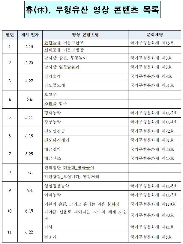 ‘휴(休), 무형유산’ 영상 콘텐츠 목록. 국립무형유산원 제공