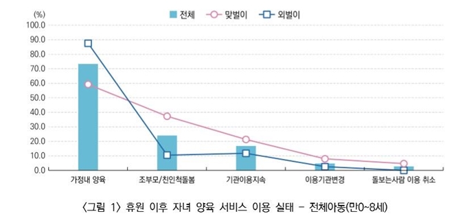 육아정책연구소 제공