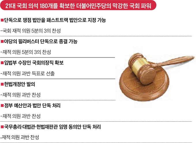 제21대 국회 더불어민주당 파워. 박구원 기자