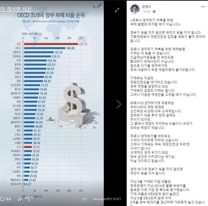 김경수 경남지사 페이스북 캡처