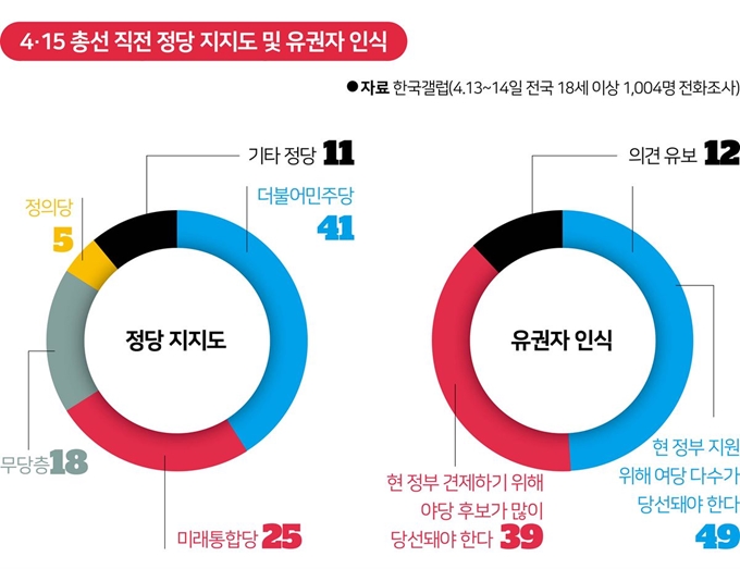 그래픽=한국일보 편집디자인부