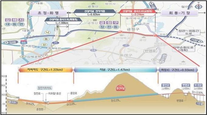 부산 산성터널 접속도로(금정측) 건설 노선도. 부산시 제공