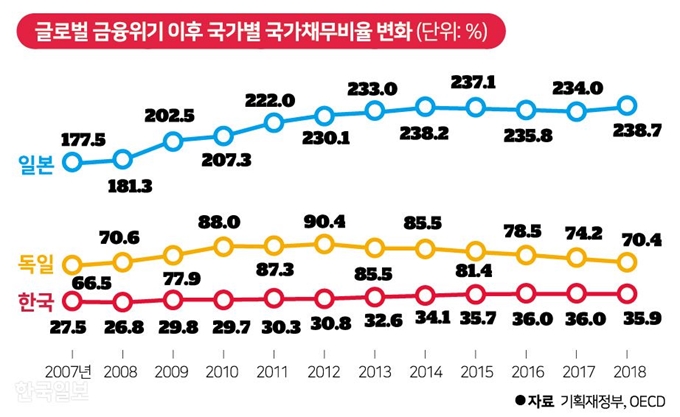 [저작권 한국일보]