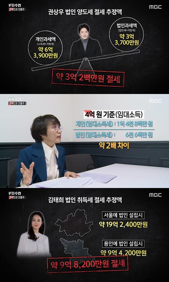 ‘PE수첩’ 측이 법인을 이용한 건물 매입을 통해 세금 등에서 이익을 취한 일부 연예인들의 사례를 언급했다. MBC 'PD수첩' 캡처